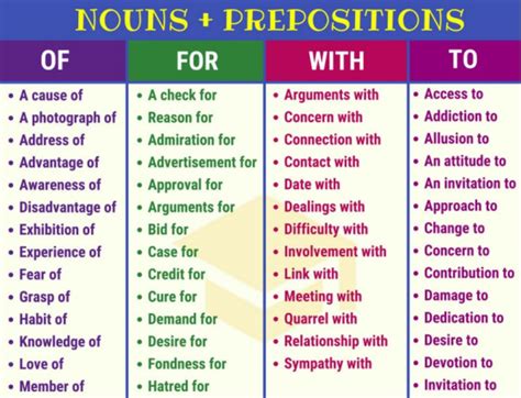 Every prepositional phrase consists of one or more prepositions and one or more objects. Prepositions at work in literal prepositional phrases