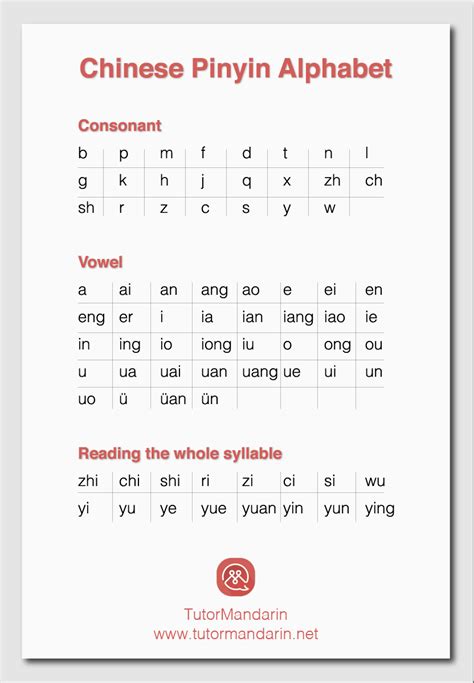 Chinese Pinyin To Characters For Kids