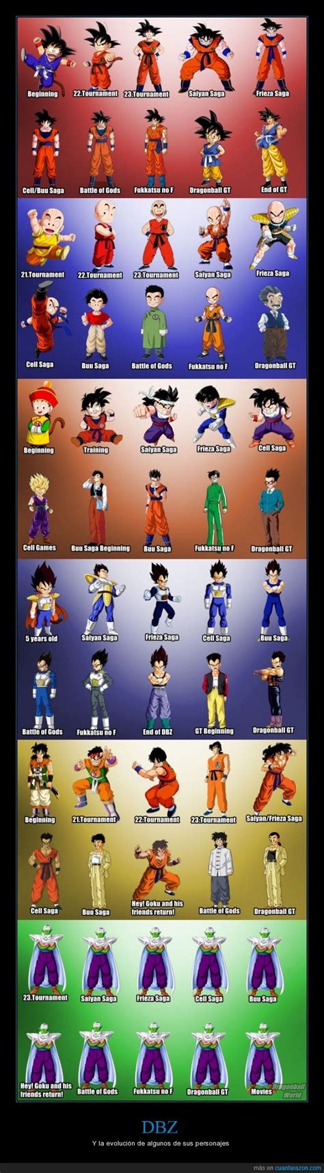 Todos Los Nombres De Los Personajes De Goku