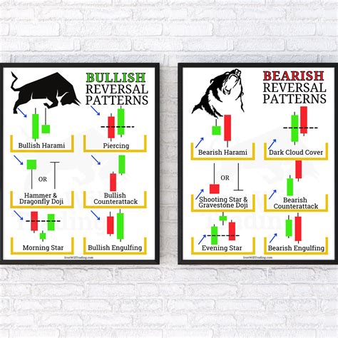 Bull And Bear Candlestick Patterns Day Trading Posters Etsy