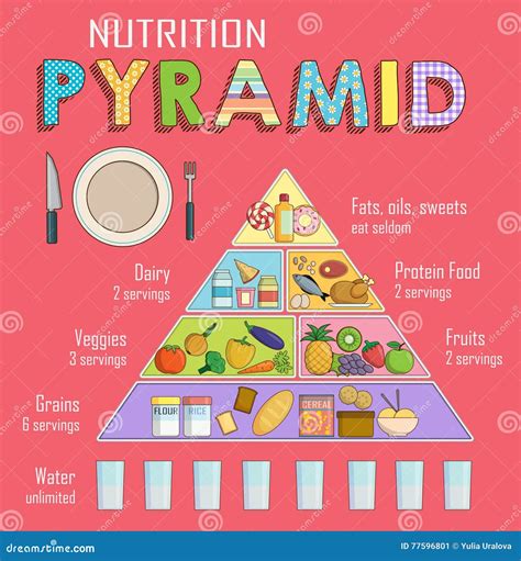 Food Pyramid Chart For Kids Printable