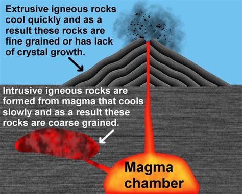 Examples Of Igneous Rocks Types Intrusive And Extrusive Textures