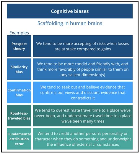 What We Really Mean When We Talk About Unconscious Bias Cognitive
