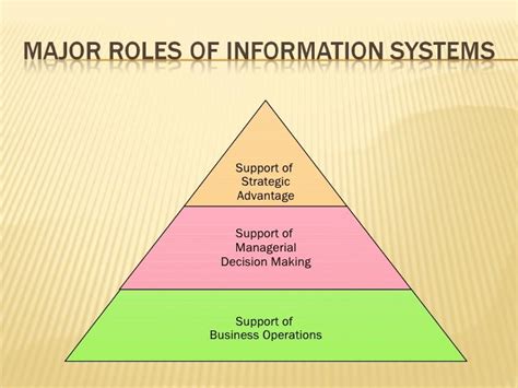 Mis 02 Foundations Of Information Systems