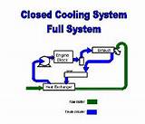 Cooling System With Water