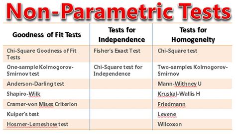 What Are Non Parametric Tests In Statistics The Genius Blog