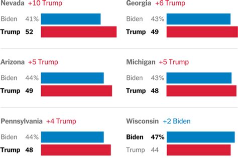 times siena poll takeaways and analysis from our survey of battleground states the new york