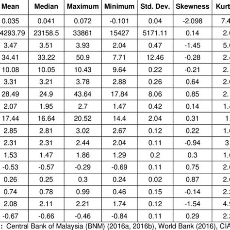 According to malaysian tax system , if you are an expatriate working in malaysia, then you need to inform the malaysian inland revenue (lhdn) within two months after your arrival and register with them for paying income tax. Malaysia VS OECD -tax revenue as % of GDP Source: OECD ...