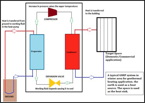 Media in category heat pump diagrams. Conventional Ground Source Heat Pump System | Download Scientific Diagram