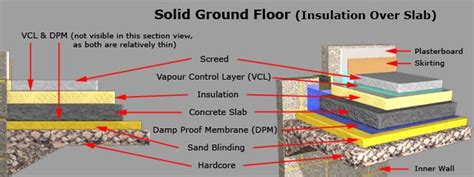 Cross Section Floor Insulation Building Regulations Slab Foundation