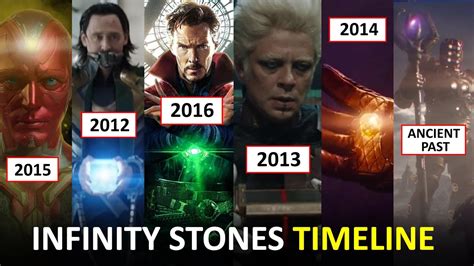 Infinity Stones Timeline Tracked Origin History Location In Universe