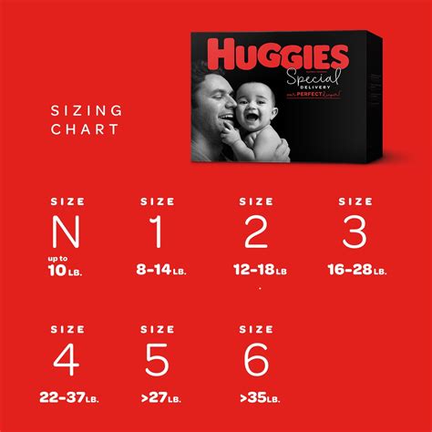 Abundante Bienes Auxiliar Huggies Diaper Sizes Chart By Age Impacto