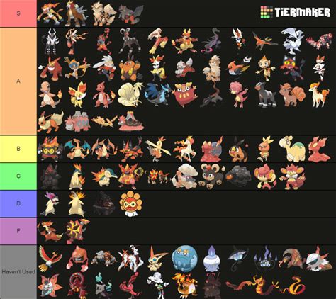 My Fire Type Pokemon Tier List By Rainbine94 On Deviantart