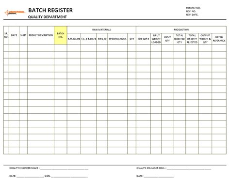 Production Batch Documents Quality Department