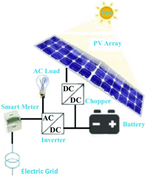 Need a 100% designed photovoltaic system? 1 Layout of a typical photovoltaic system 12 | Download Scientific Diagram