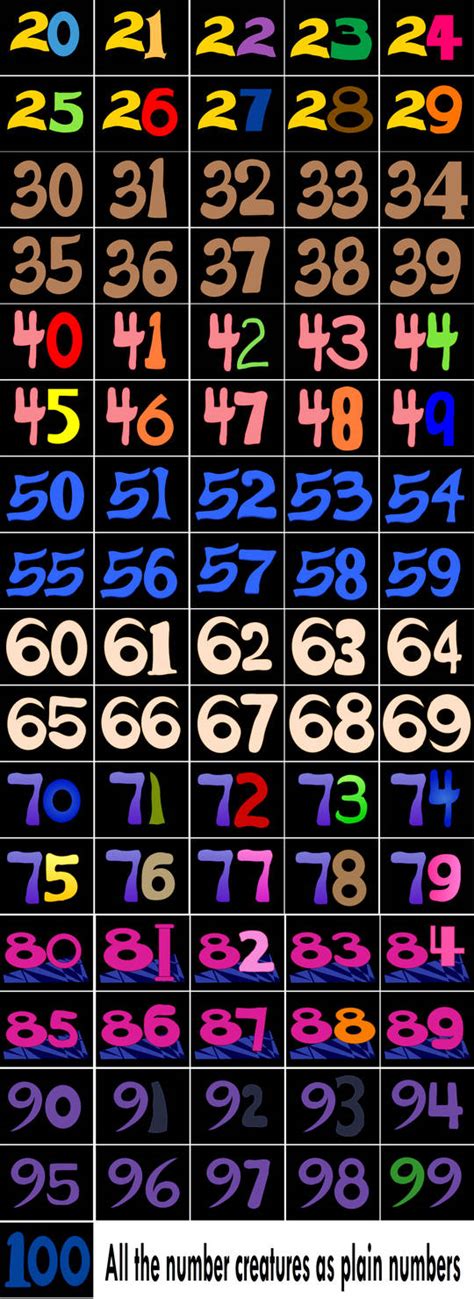 All the number creatures as plain numbers by Blueelephant7 on DeviantArt