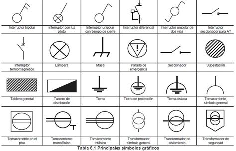Simbolos Electricos Retie Teman Belajar