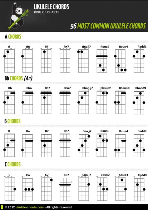 Here are some great songs to play with three ukulele chords. 96 Common Ukulele Chords