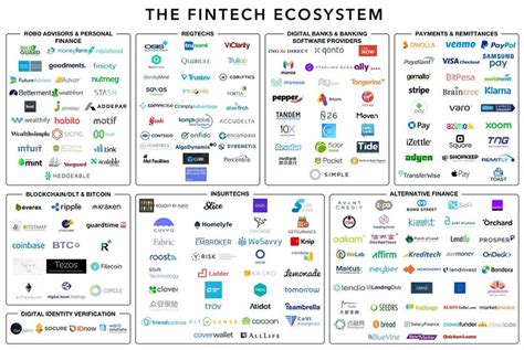 What Are Some Fintech Examples Devteamspace