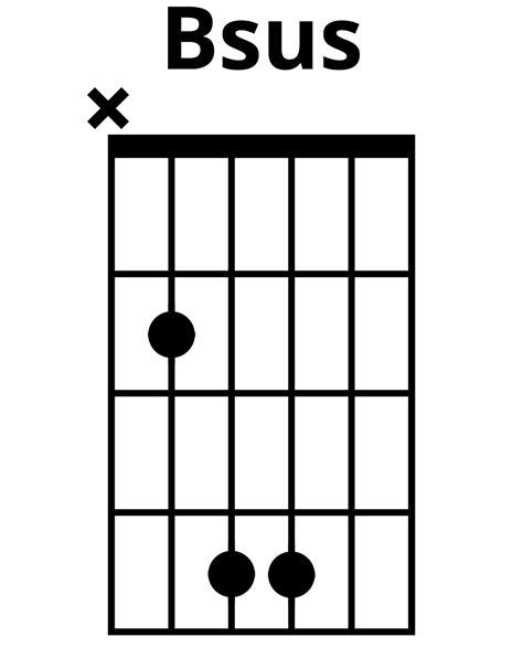How To Play Bsus Chord On Guitar Finger Positions