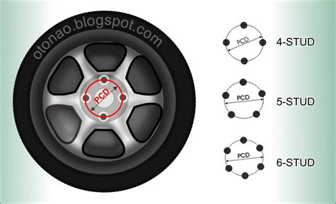 Pcd selalu berkaitan dengan jumlah lubang baut roda dan jarak antar lubang baut roda. Panduan memilih Velg Variasi untuk Mobil - Infoin Aja