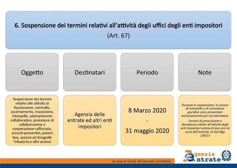 Decreto Cura Italia Ecco Tutte Le Misure La Repubblica