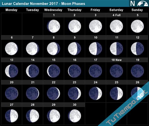 lunar calendar november  moon phases
