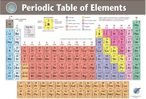Large Vinyl Periodic Table Poster Chemistry Wall Chart 35 X 50 Inches