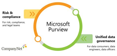 What Is Microsoft Purview 18 Data Governance And Compliance Services