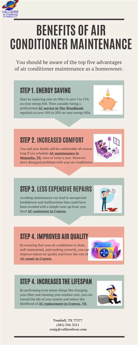 Ppt Benefits Of Air Conditioner Maintenance Powerpoint Presentation