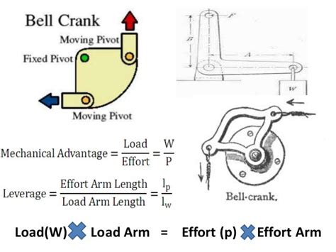 Design Of Bell Crank Lever Coollup
