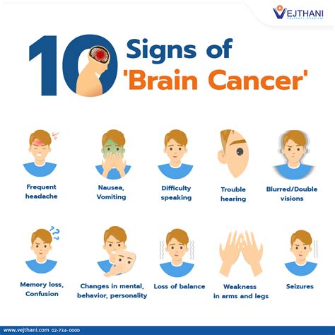 10 Signs Of Brain Cancer Vejthani Hospital