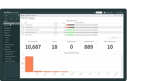 Cmdb Configuration Management Database Servicenow