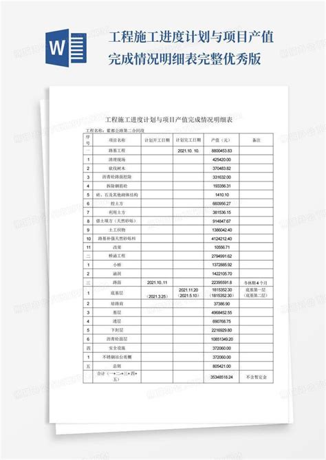 工程施工进度计划与项目产值完成情况明细表完整优秀版 Word模板下载编号qwnomdze熊猫办公