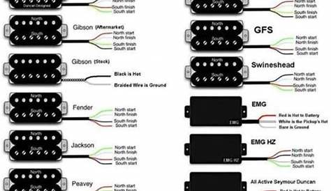 Guitar pickup wiring diagrams | Guitars | Pinterest | Guitar pickups
