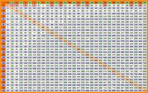 Free Printable Multiplication Table 1 30 Chart Multiplication Table