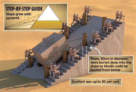 Egypt Pyramids Discovery Reveals How Egyptian Landmarks Were Built