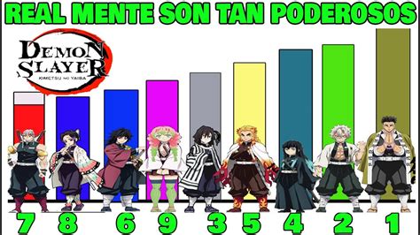 Niveles De Poder De Los Pilares En Kimetsu No Yaiba Youtube