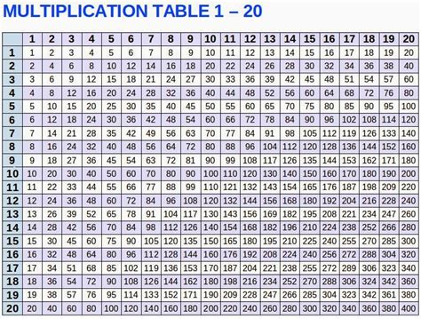 Multiplication Table 1 10 Talk And Chats All About Life