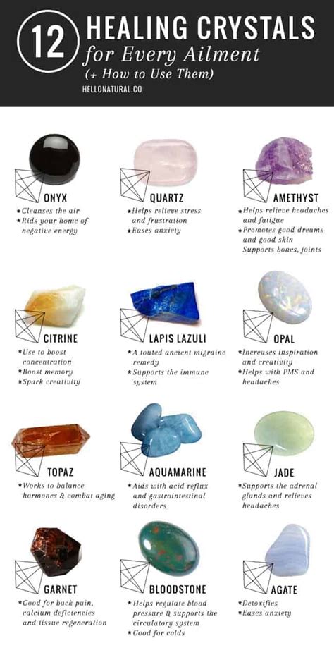 12 Healing Crystals And Their Meanings Uses Crystal Healing Crystals Healing