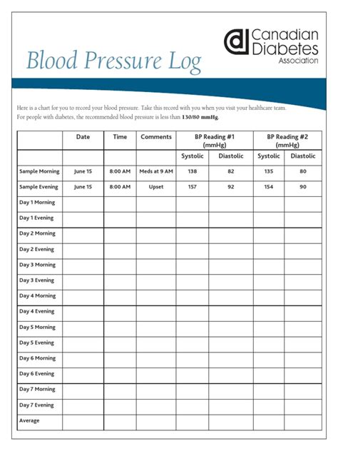 Blood Pressure Log Date Time Comments Bp Reading 1 Mmhg Bp Reading
