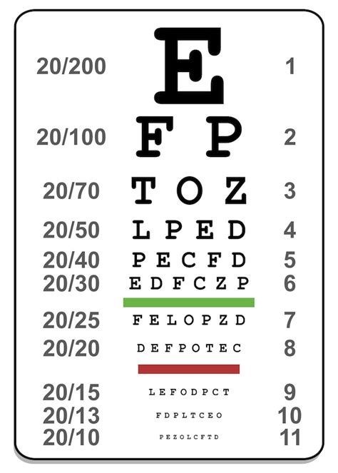 Snellen Eye Chart Instructions