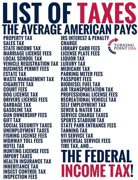 List Of Taxes And Fees The Average American Pays Defend Tabor The