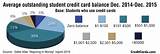Pictures of What Is A Student Credit Card