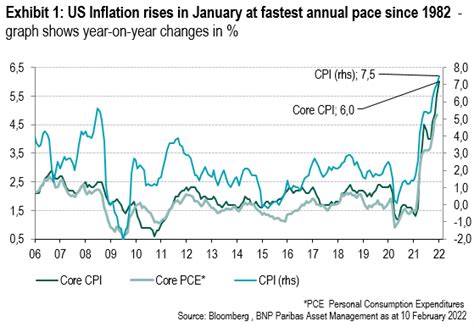 Cpi Inflation Rate Usa Today