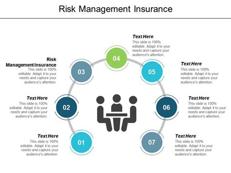 Risk Management Insurance Ppt Powerpoint Presentation Layouts Samples