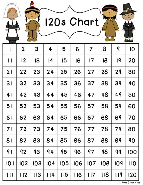 Printable 120 Chart First Grade