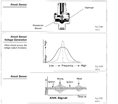 Berikan tanda (x) pada salah satu pilihan jawaban yang paling benar. JOB SHEET, RPP OTOMOTIF: KNOCK SENSOR