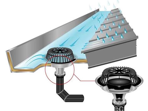 Hdpe Siphonic Roof Drainage System Manufacturer Etw Cloud Computing