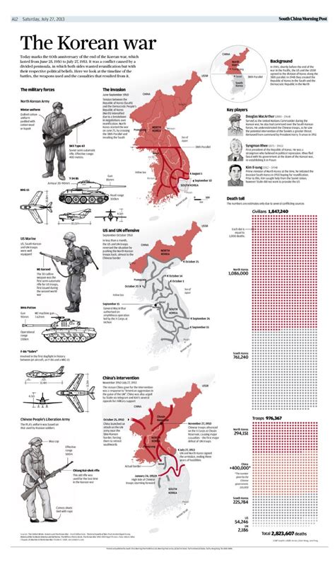 The Battles Weapons And Casualties Of The Korean War Infographic Wargame